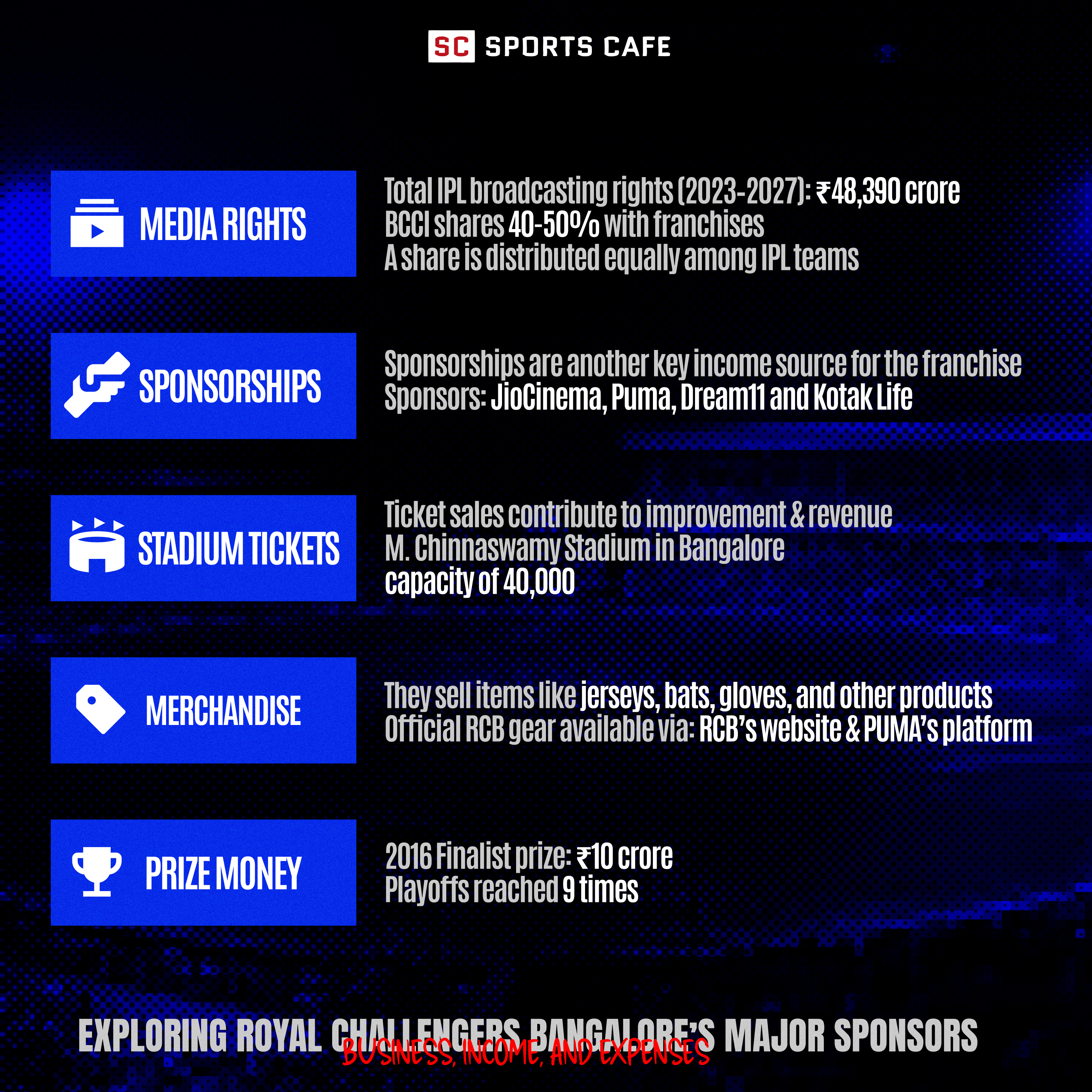 Business, Income, Expenses.